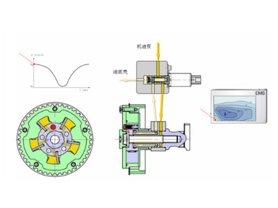 Working process of VVT system