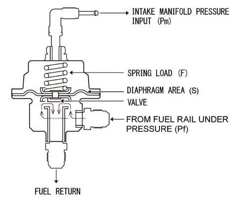 fuel pressure regulator diaphragm